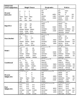 farsi conjugation italian